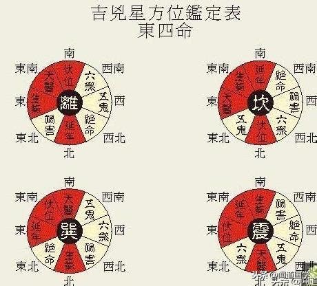 離命女|聞道國學：風水學東西四命與東西四宅，命卦計算附男。